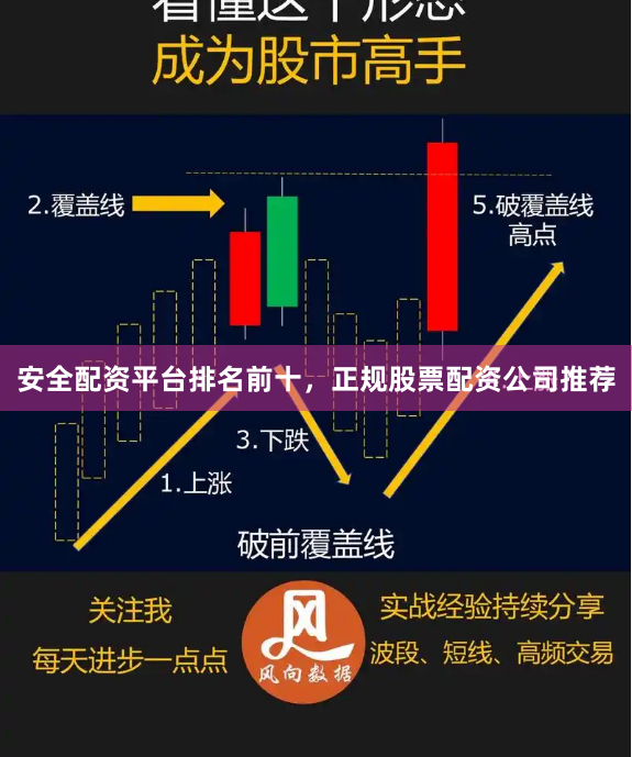 安全配资平台排名前十，正规股票配资公司推荐