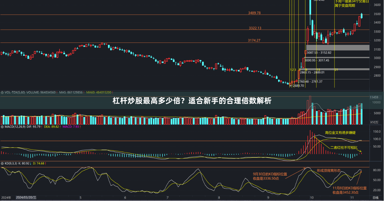 杠杆炒股最高多少倍？适合新手的合理倍数解析