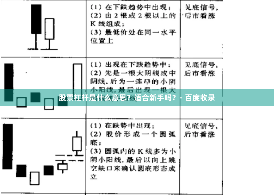 股票杠杆是什么意思？适合新手吗？- 百度收录