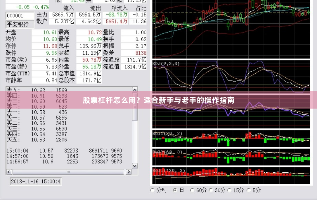股票杠杆怎么用？适合新手与老手的操作指南