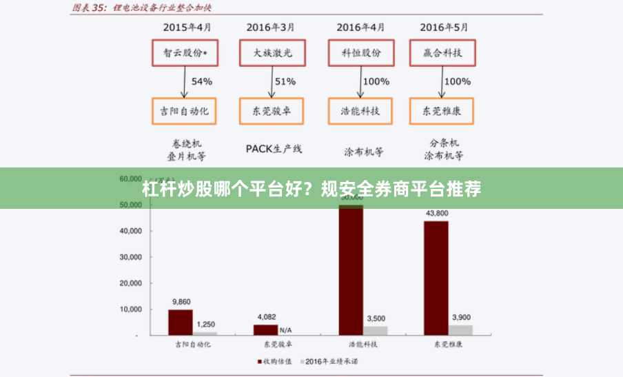 杠杆炒股哪个平台好？规安全券商平台推荐