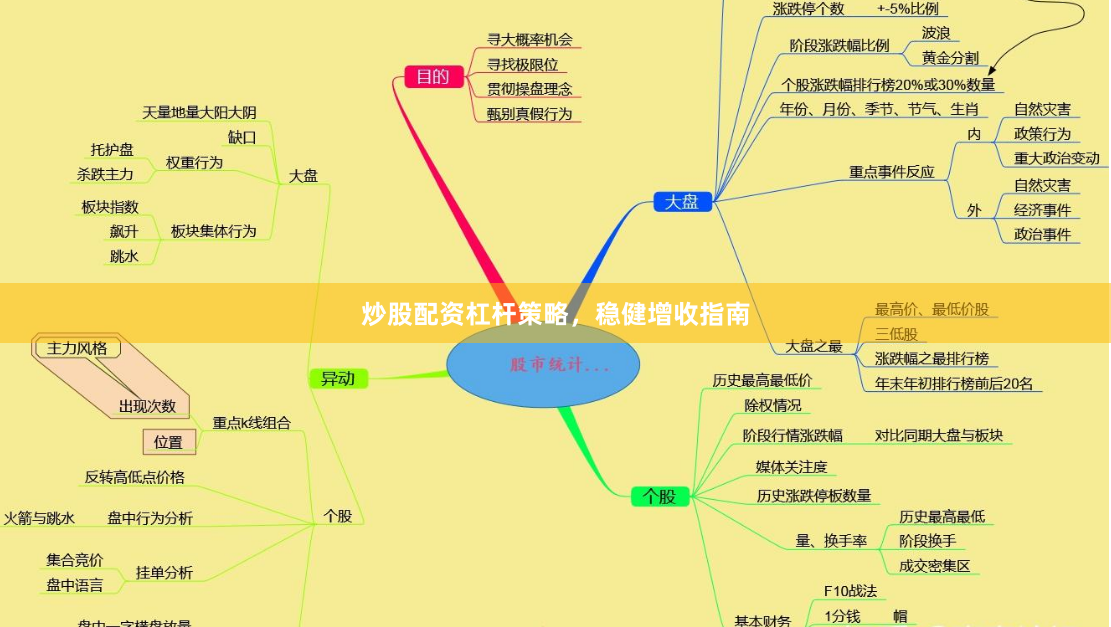 炒股配资杠杆策略，稳健增收指南