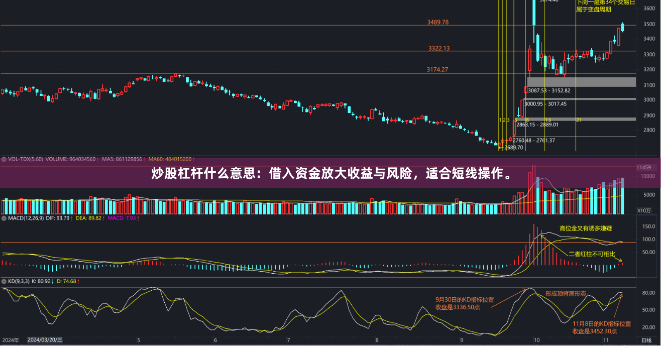 炒股杠杆什么意思：借入资金放大收益与风险，适合短线操作。