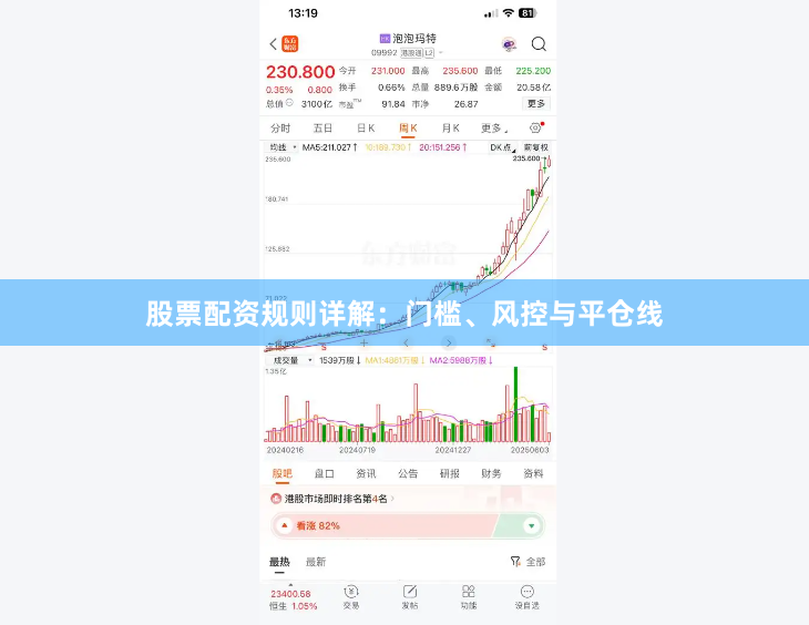 股票配资规则详解：门槛、风控与平仓线