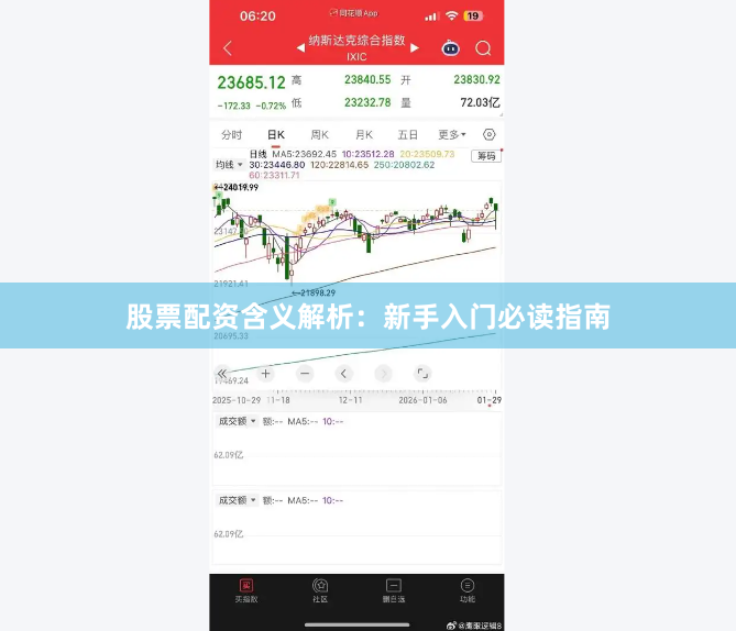 股票配资含义解析：新手入门必读指南