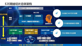 5G网络发展的技术挑战与应对策略——基于工信部通信科技委常委赵慧玲主题演讲的解读
